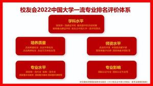 哪些大学位列2022中国大学藏医学专业排名前10强？