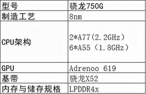 最新的高通骁龙750g处理器怎么样(骁龙750g处理器性能分析)