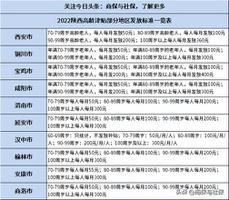 2022陕西省高龄津贴发放标准是多少？高龄津贴发放标准一览表