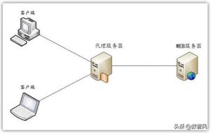 当前wifi不可上网是因为什么原因呢（无线网信号很强却上不了网解决方法）