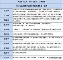 2022山西省高龄津贴发放标准是多少？最新高龄津贴汇总表