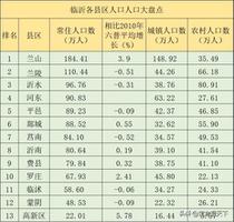 目前沂市人口是多少（临沂各县区人口介绍）