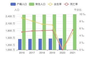 上海市人口总数2022（上海市人口结构分析）