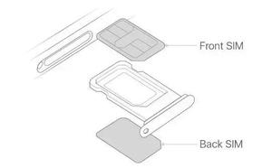 iPhone苹果手机主卡副卡怎么设置方法（苹果主卡副卡设置切换步骤）