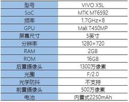 主打K歌的vivo x5手机怎么样（vivox5功能评测分析）