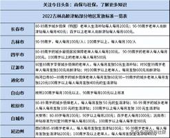 2022年吉林省高龄津贴发放标准是多少？附高龄津贴情况一览表