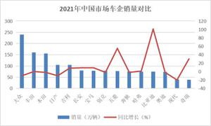 比亚迪电动汽车未来能坐上全球第一宝座吗？对比特斯拉和宁德时代分析