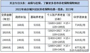 2022年江苏省居民养老金领取标准是多少，交15年能够领多少？