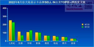 国内显卡品牌排行榜一览（市面上显卡各品牌出货量排行榜）