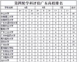 目前广东工业大学是双一流大学吗（广东工业大学学科实力）