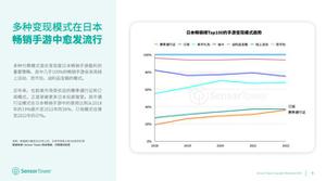 Sensor Tower：通行证模式在日本畅销手游中更加流行