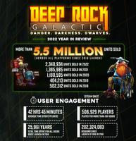 《深岩银河》官方发布年度回顾，宣布游戏销量突破550万