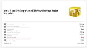 IGN发起玩家投票：你认为“任天堂下一代游戏机的重点”为何？