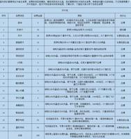 奥特曼集结新手白嫖攻略