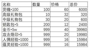 灵魂潮汐妄想自罪商店购买优先级分析