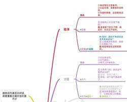 筑梦公馆全人物公馆外互动剧情攻略