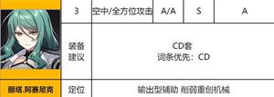 异界事务所丽塔阿塞尼科强度全面分析