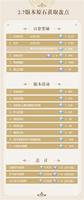 原神2.7零氪能攒多少抽