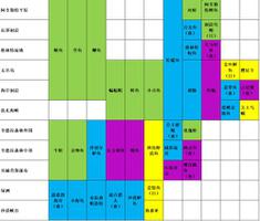 玛娜希斯回响钓鱼攻略鱼类分布一览