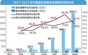 虚实结合、链接未来，2023ChinaJoy数字人展区火热招商中!