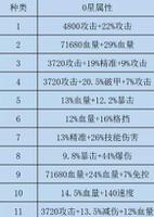 咸鱼之王水晶如何选择 双攻破甲水晶详细解析