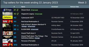 Steam一周销量榜：《霍格沃茨之遗》预购火热,赛博朋克2077第三