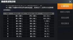 和平精英巅峰赛地图是什么