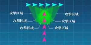 深渊地平线T字有利和T字不利什么意思