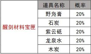 秦时明月世界活动抽奖概率一览