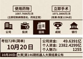 爸爸活下去股票选择攻略