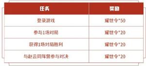 王者荣耀耀世令获得方法一览