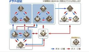 FGO新职阶Pretender克制关系分析