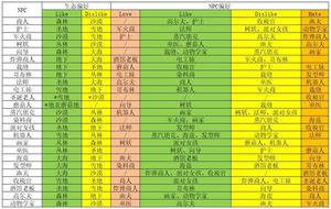 泰拉瑞亚npc喜好最新2021一览