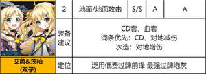 异界事务所SSR节奏榜2021一览