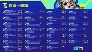 云顶之弈s6黑魔法师羁绊效果一览