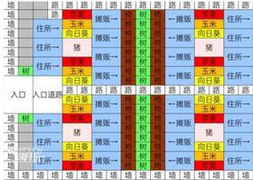 像素牧场物语完美布局图2021一览