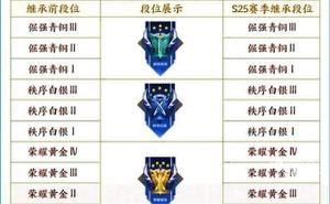 王者荣耀s26赛季继承段位图最新分享