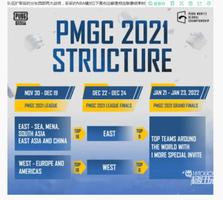 和平精英全球总决赛PMGC赛程2021一览